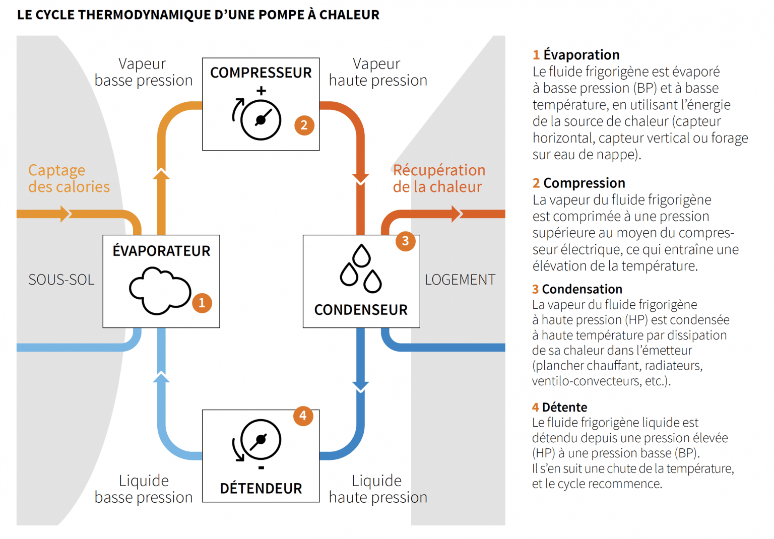 La géothermie de surface AFPG — free download
